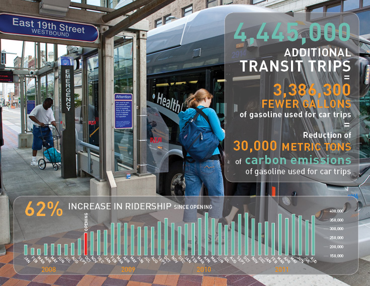 photo of rider entering bus at bus stop with transit data text overlay