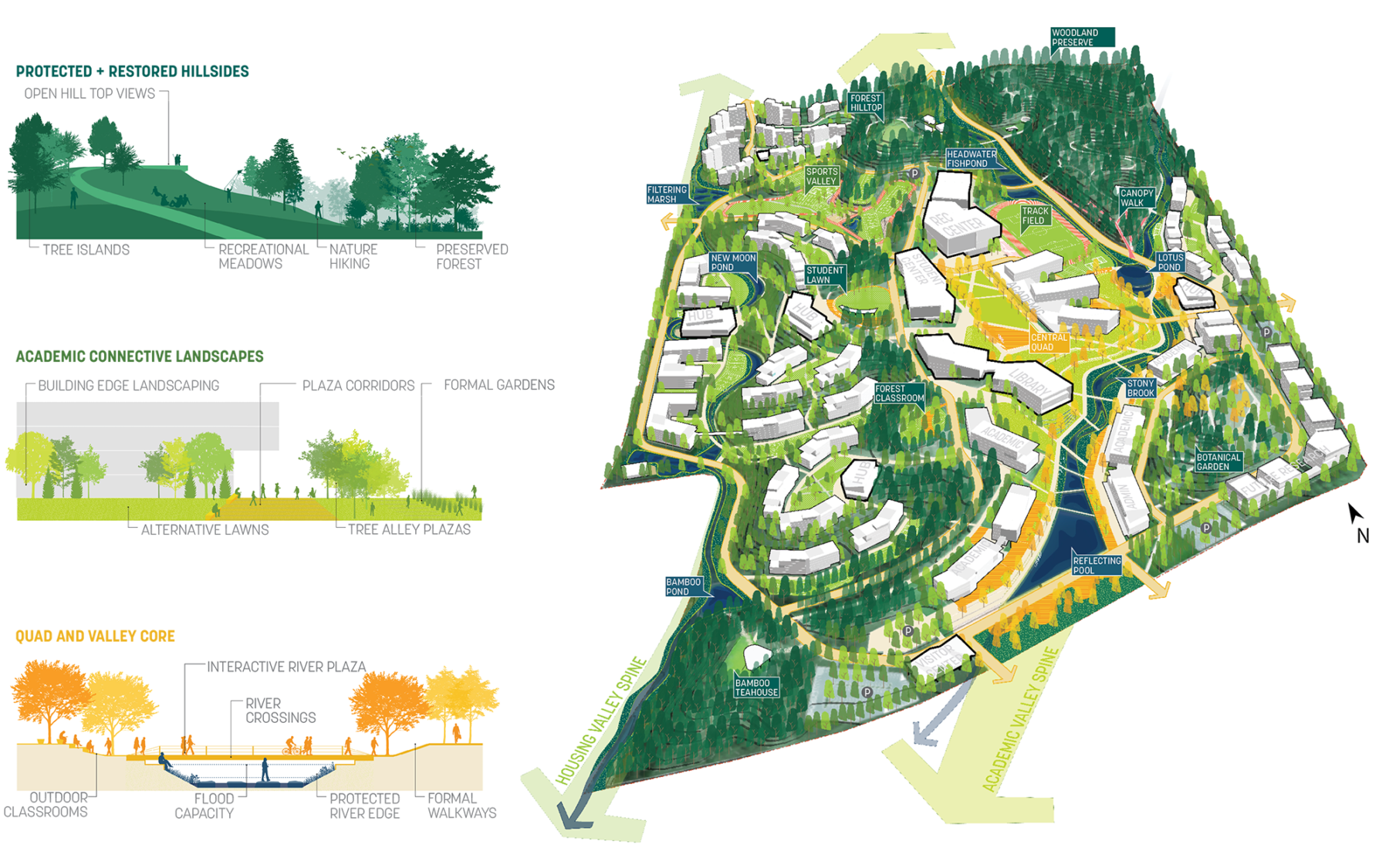 landscape typologies diagram