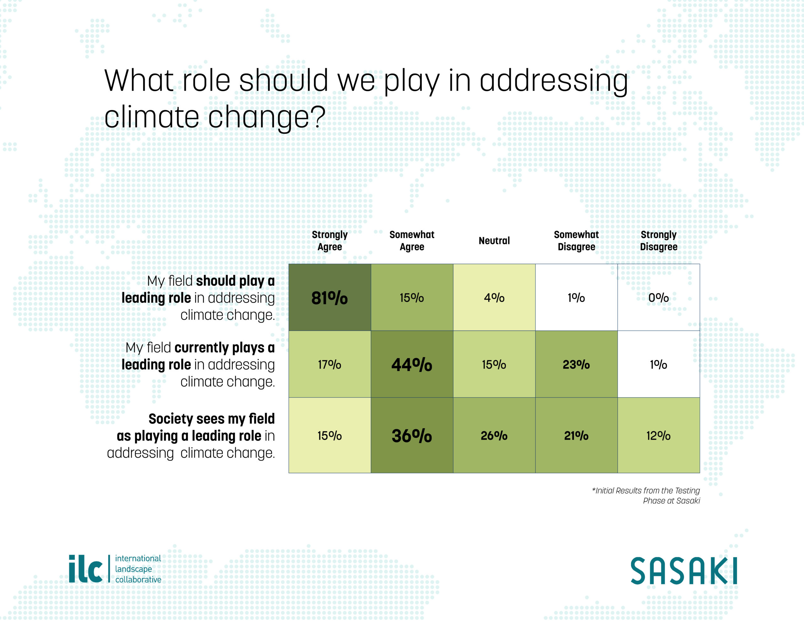 graphic with a table that shows survey results