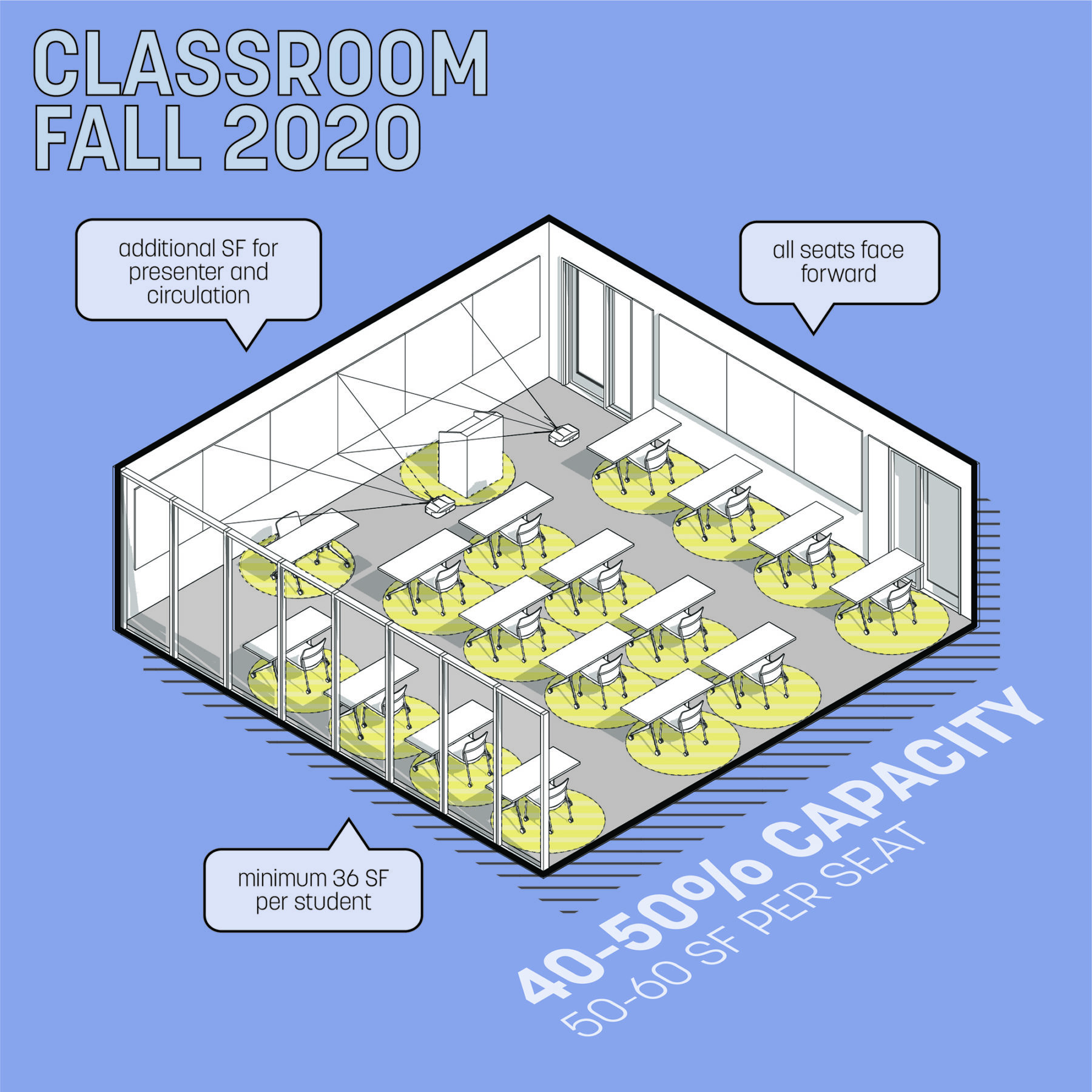 Flexible classroom options in the COVID-19 era