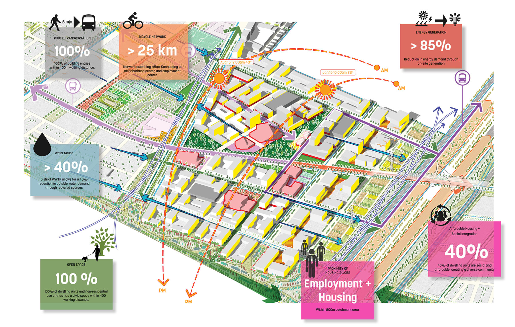 aerial diagram showing programmatic uses of different areas of the district