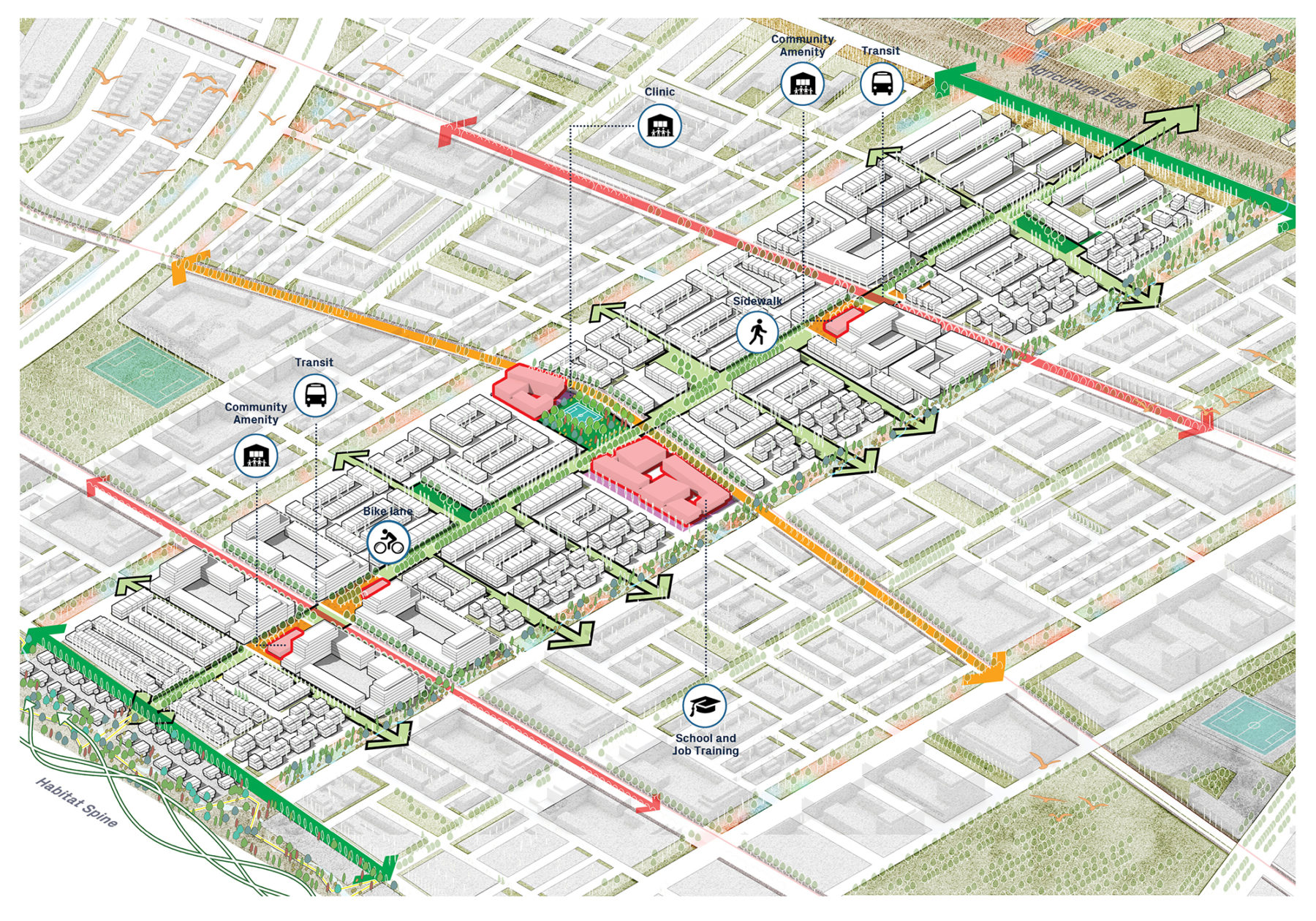 urban mobility diagram for new community