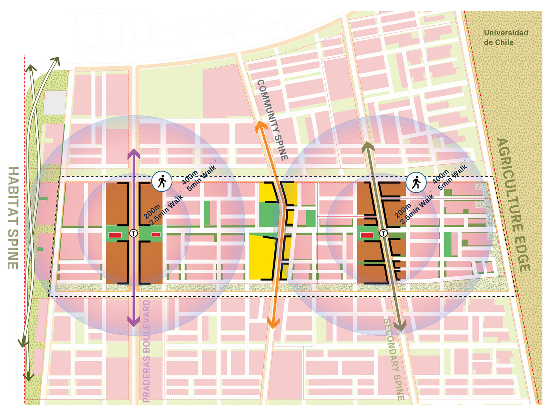 diagram of walk radius from living community