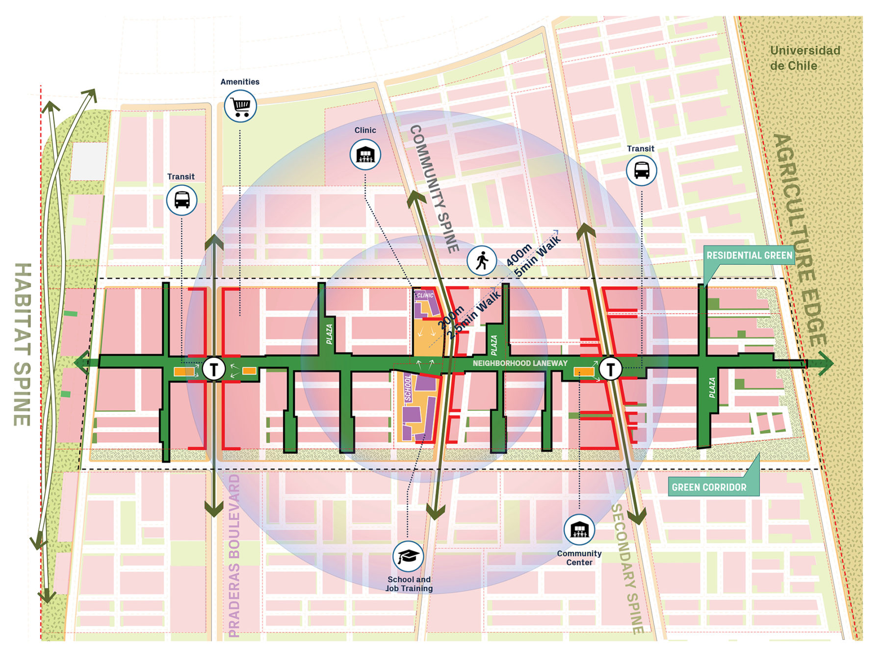 connectivity to transit