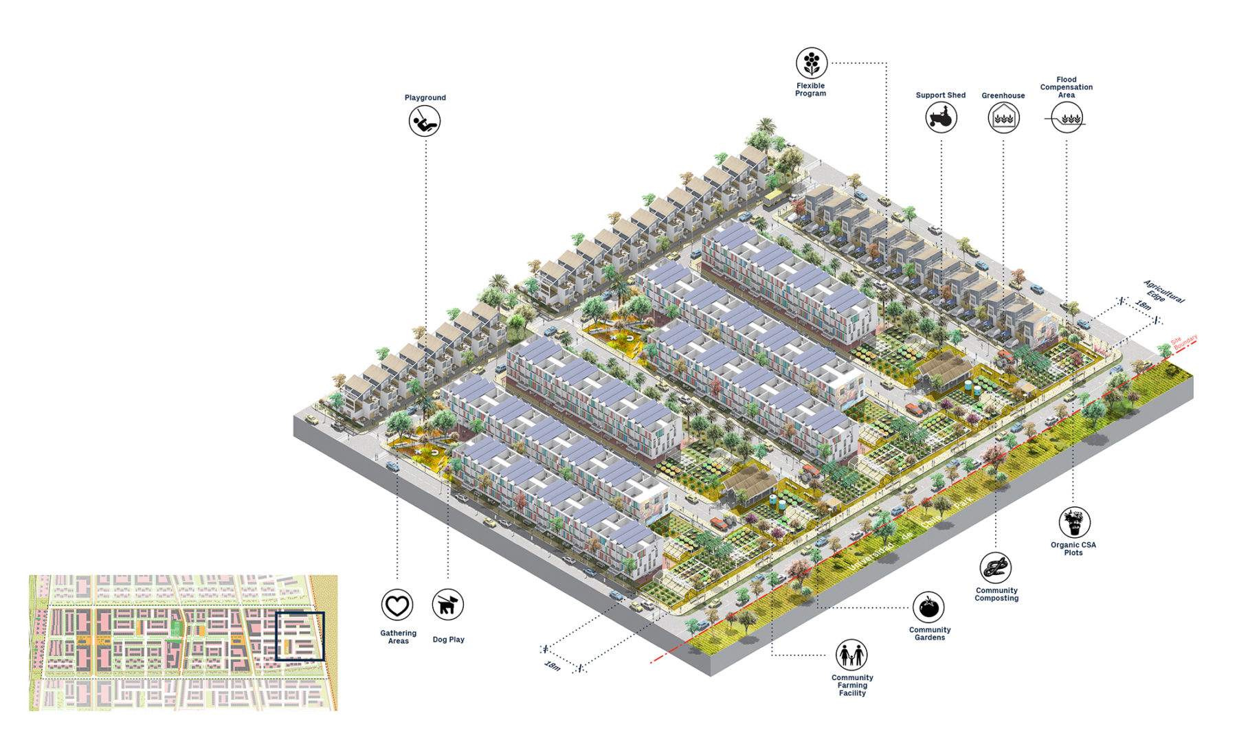 axon of housing typologies