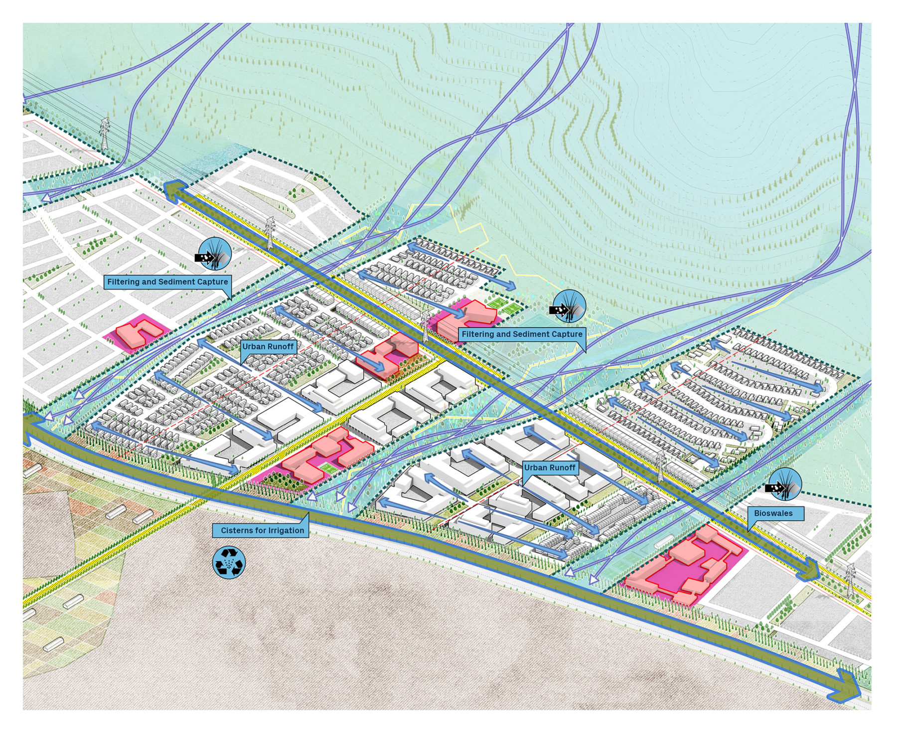 illustrative diagram showing how the site filters water runoff from the mountainside