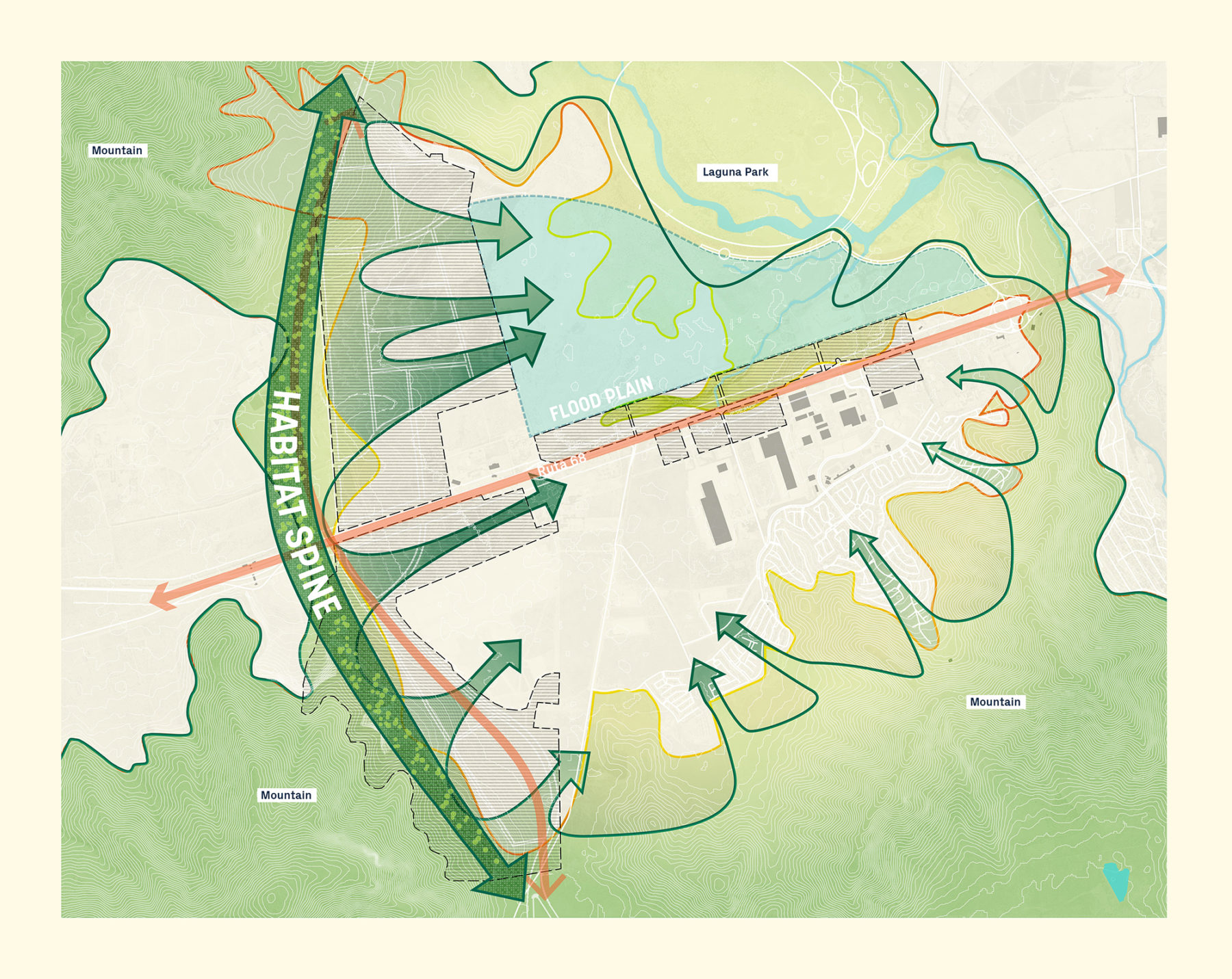 habitat and floodplain diagram