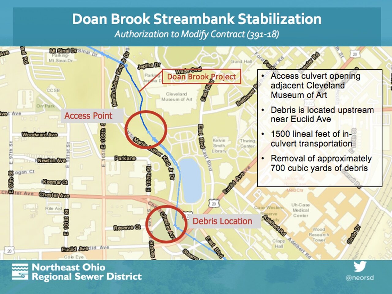 Map showing how debris travels along the Doan Brook