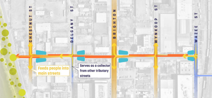 RiNo Streetscape Designs – Sasaki