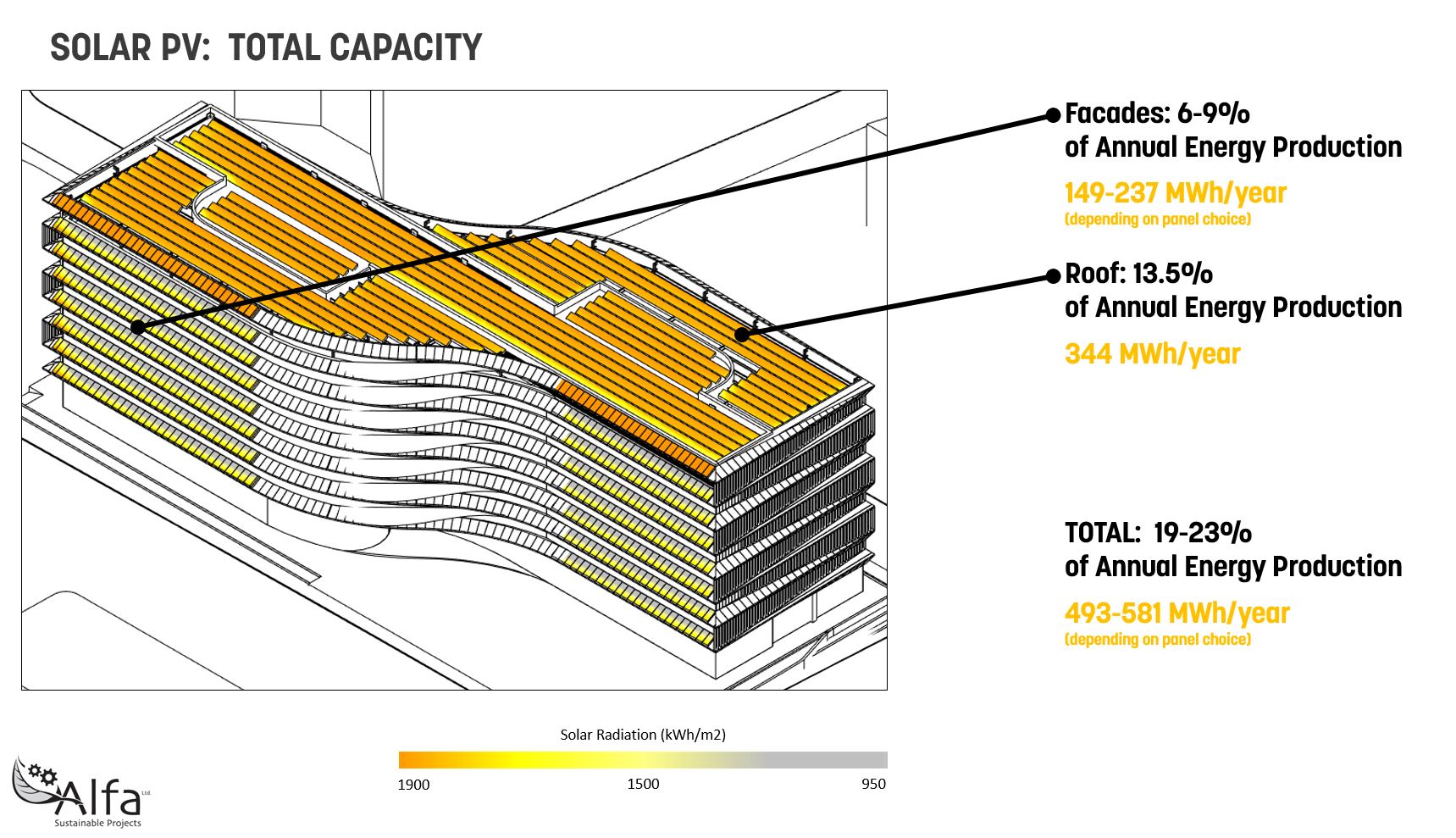 Sustainability diagram showing solar panel efficacy