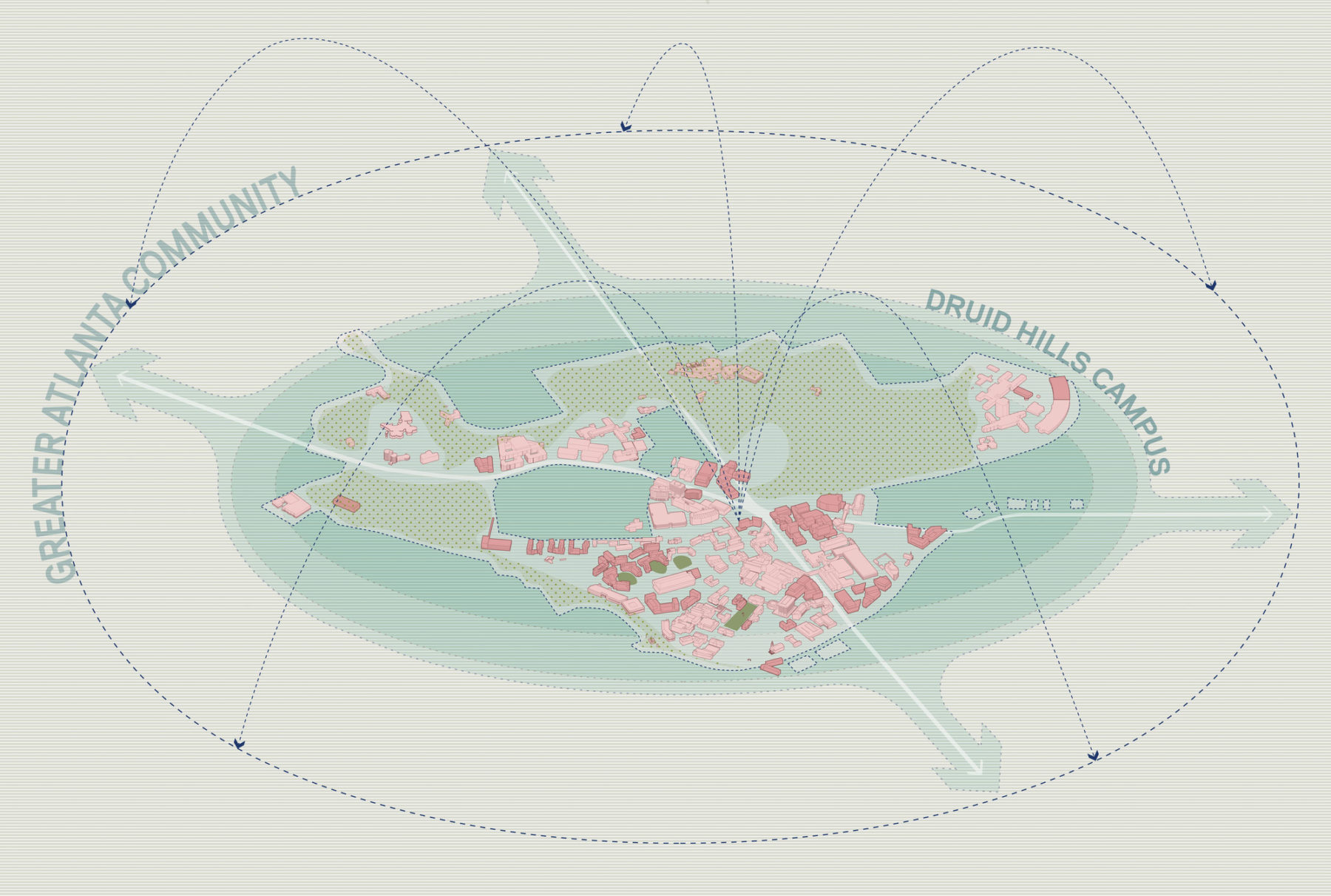 diagram of campus making external connections to the broader city environment