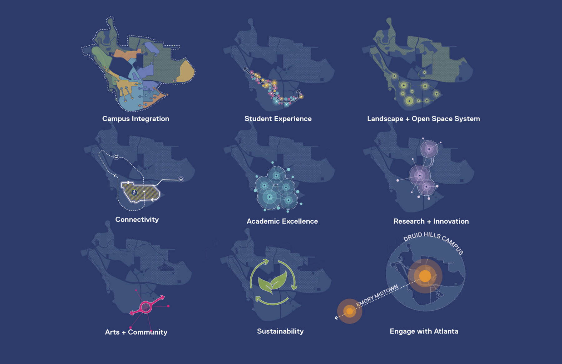 compilation of plan diagrams highlighting the plan's guiding principles