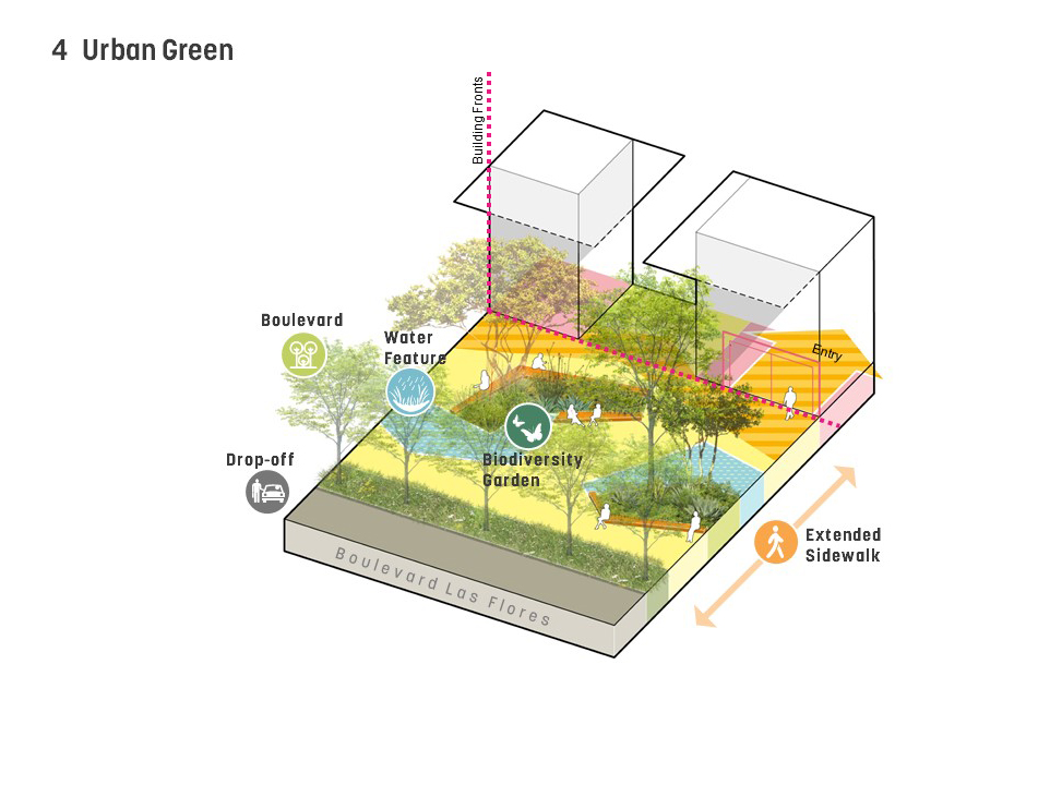 Landscape typology: The Urban Green is the most urban edge, defined by a linear urban plaza with an alley of trees to welcome people into the site