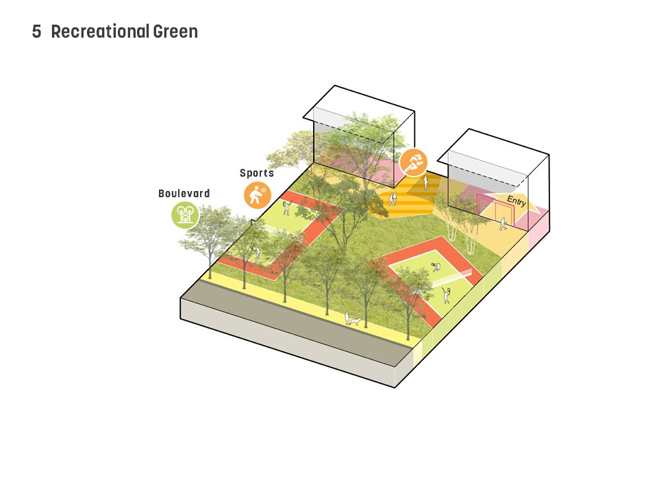 Landscape typology: The Recreational Green is an active park between the main site and northern parking garage that serves both employees and the local community from the surrounding areas