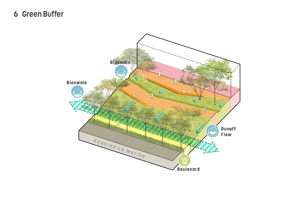 Landscape typology: The Green Buffer is a rich, biodiverse landscape with native planting that mitigates level differences across the site