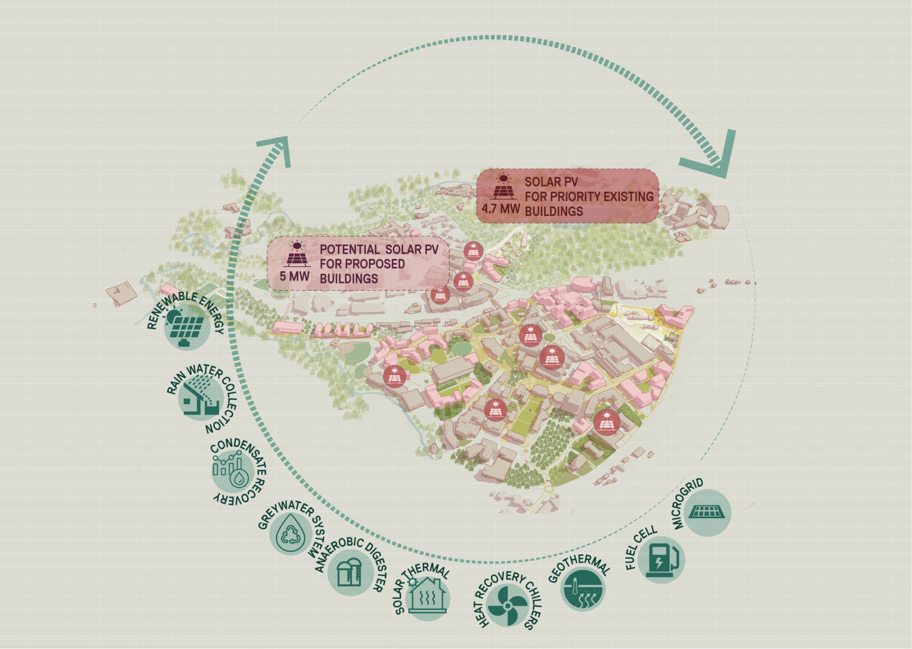 diagram highlighting sustainable features of the plan