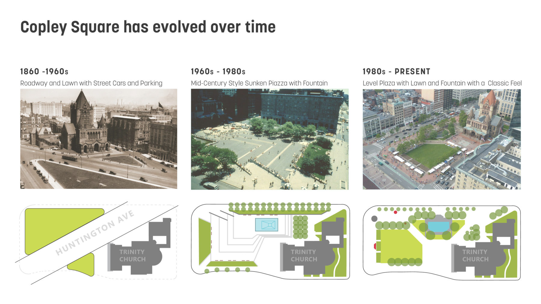 Graphic showing what Copley looked like from the 1860s-1960s, during the 1960s-1980s, and today