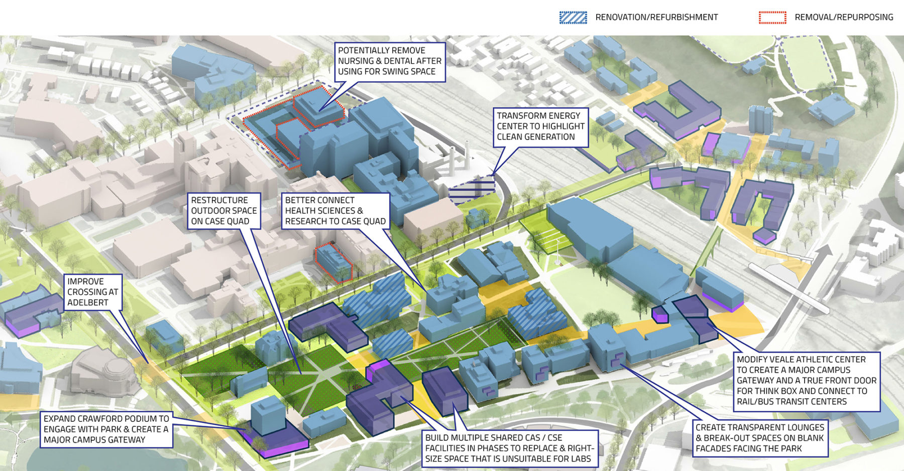 aerial axon drawing of a campus district with callouts