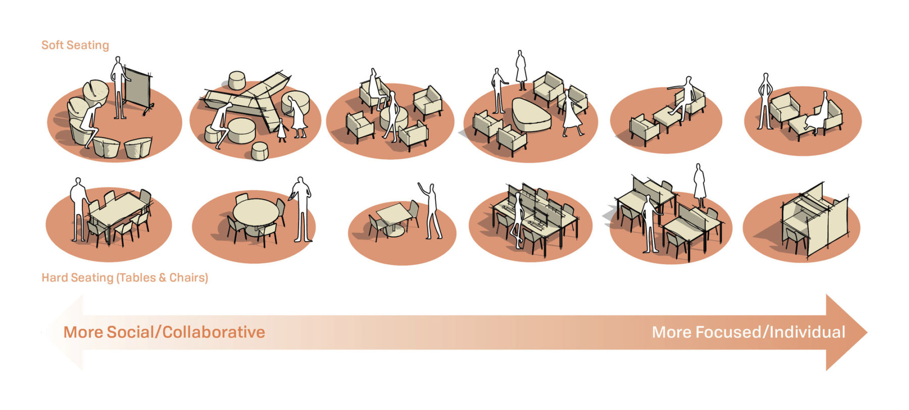 diagram of seating options