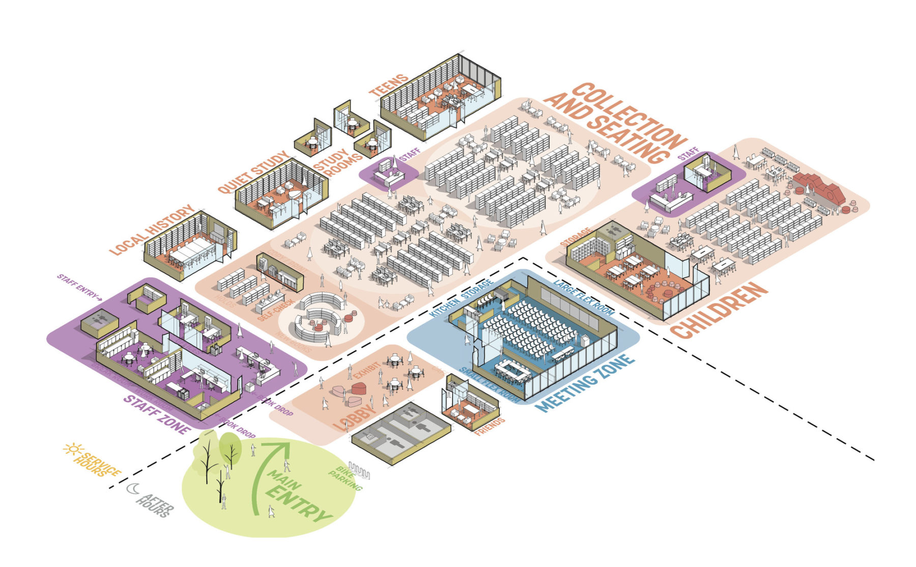 diagram of medium library with callouts