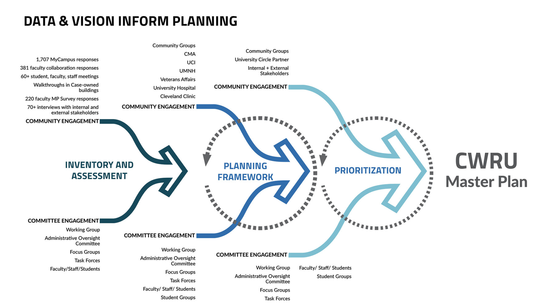 process diagram