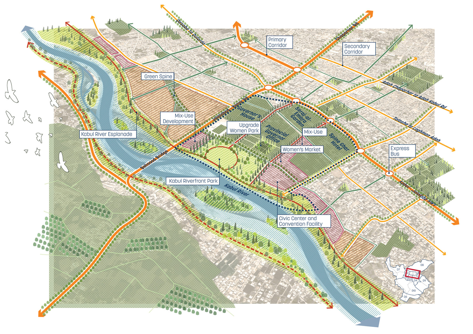 aerial ecological diagram