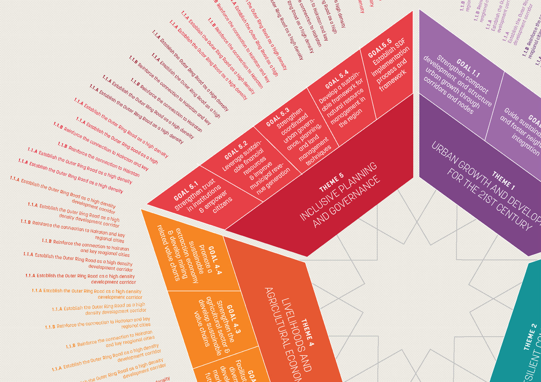 zoom in of themes diagram