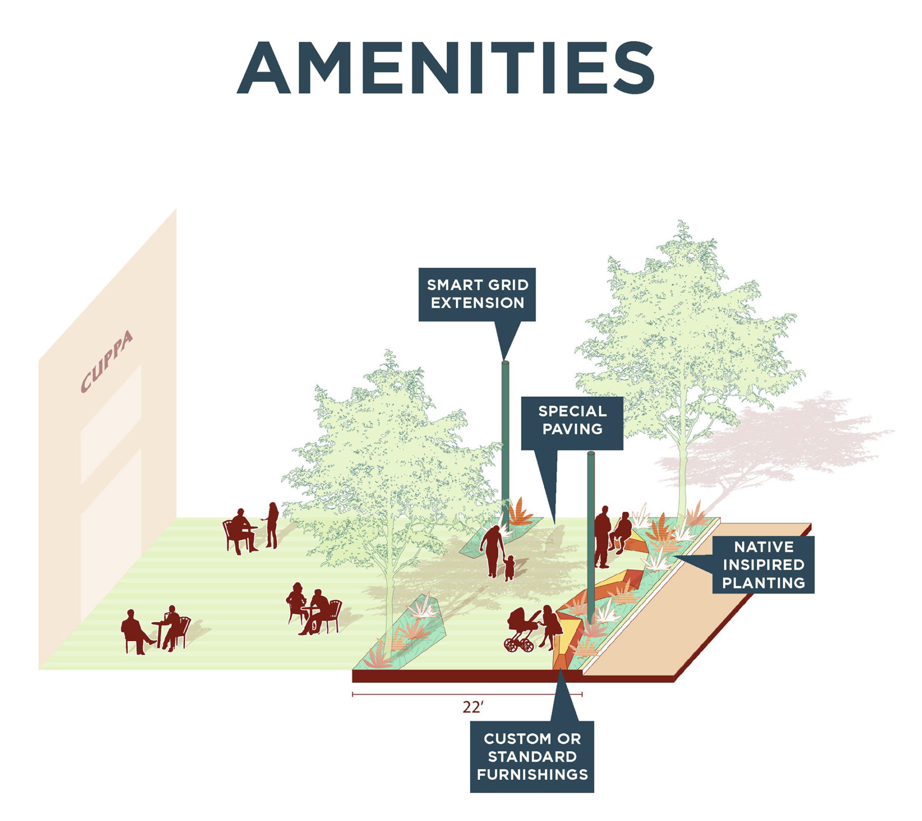 amenities typology diagram