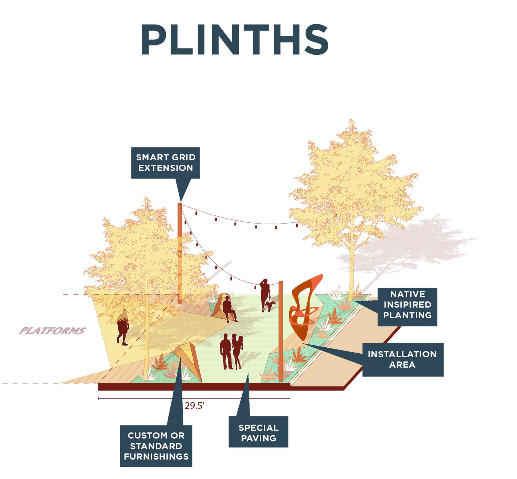 Plinths typology diagram
