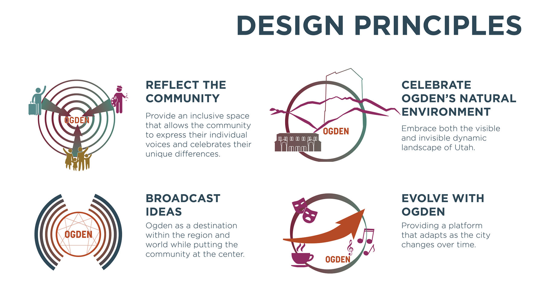 design principles diagram