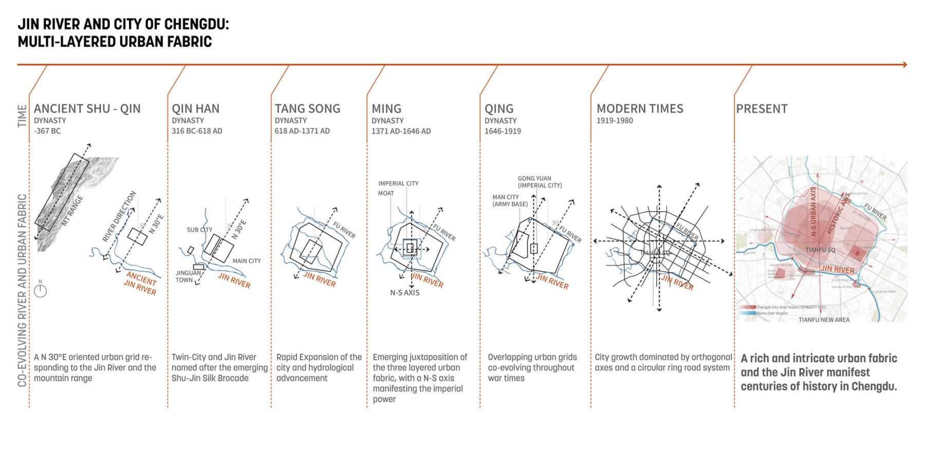 timeline drawing with plan diagrams for each time period. image title reads 