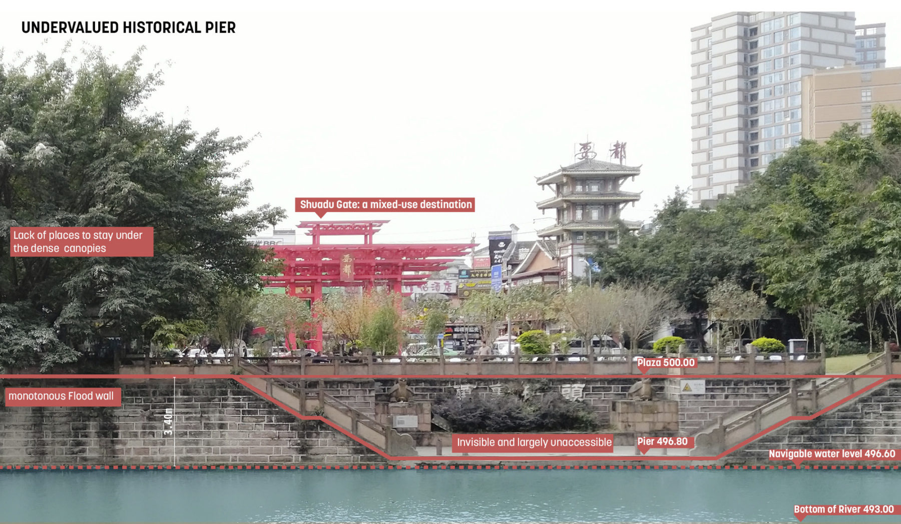 Annotated photo of existing pier which notes the current shortcomings. Image title reads 