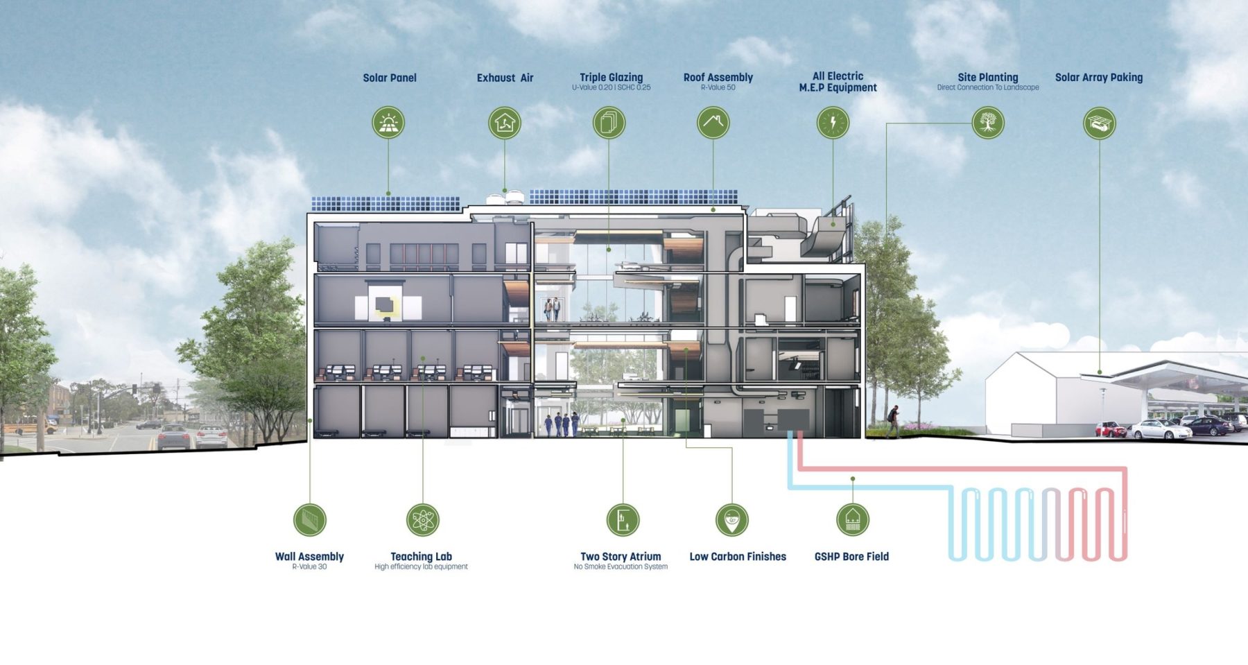section rendering through building highlighting sustainable design features