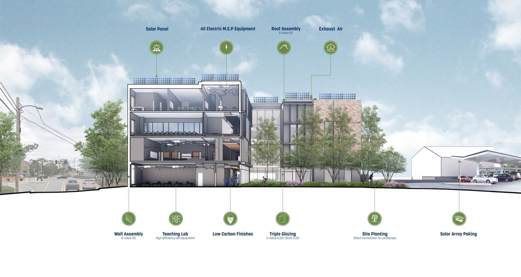 section rendering through building highlighting sustainable design features