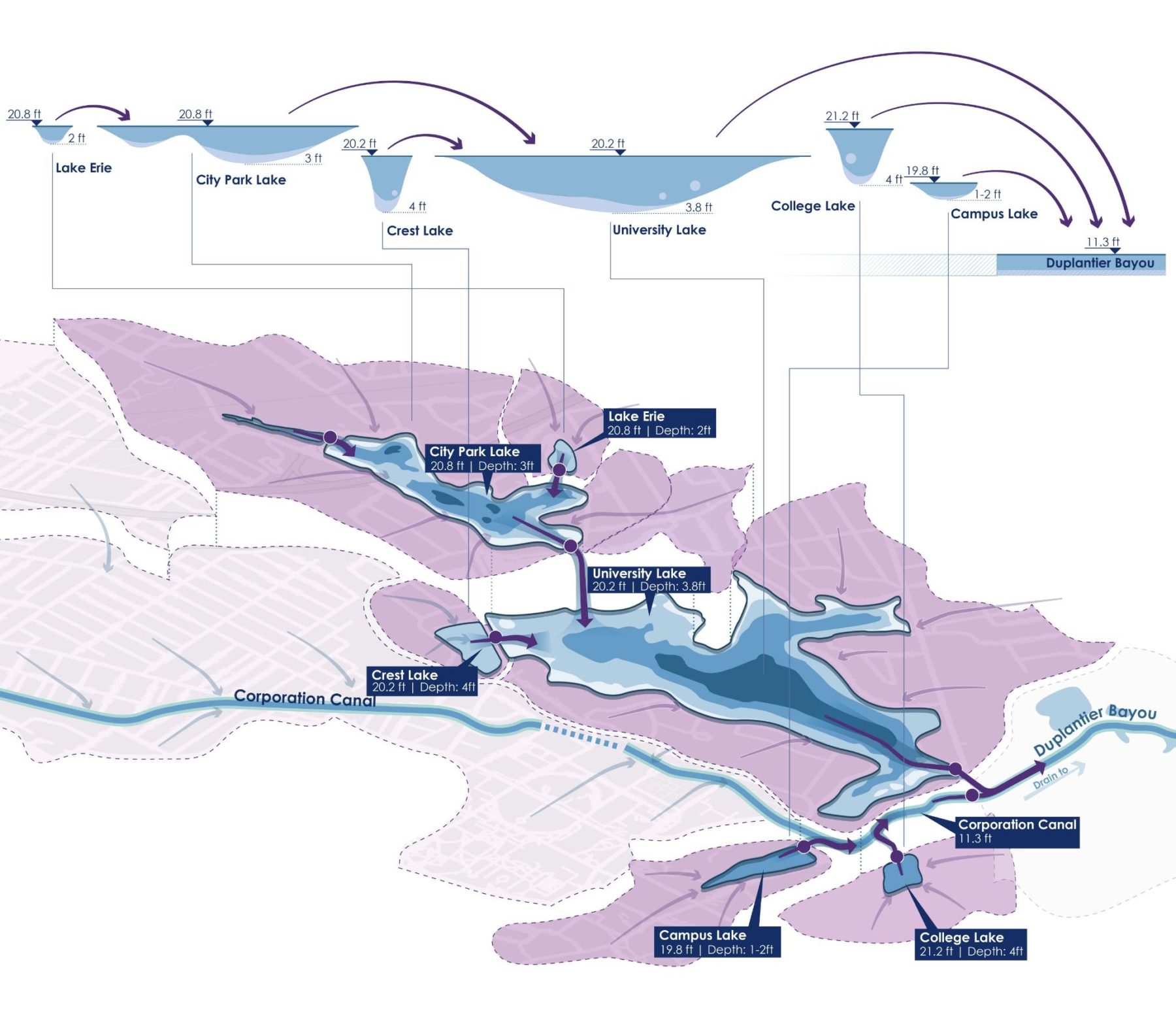 Diagram showing hydro systems