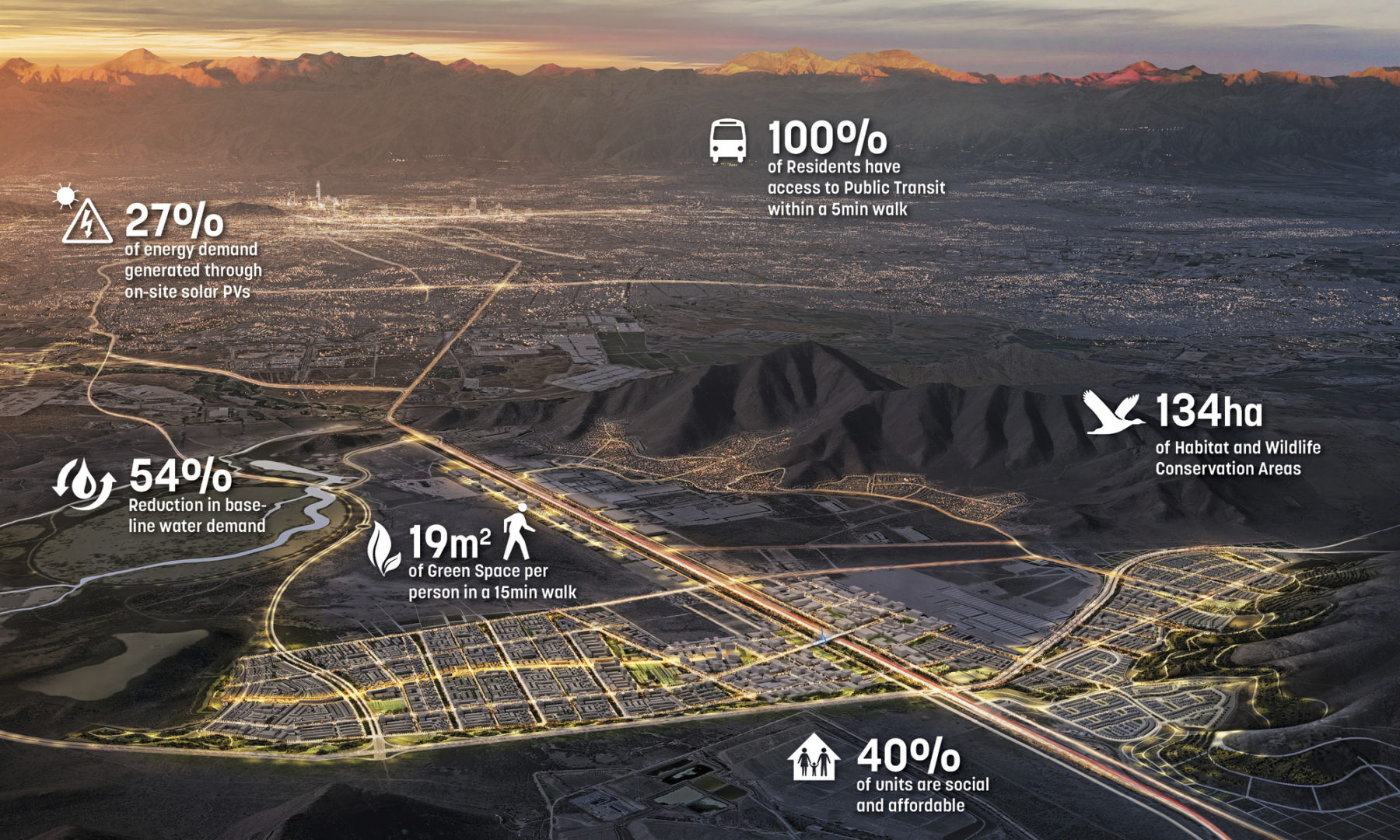 aerial rendering of site at night. text overlaid to display data about project