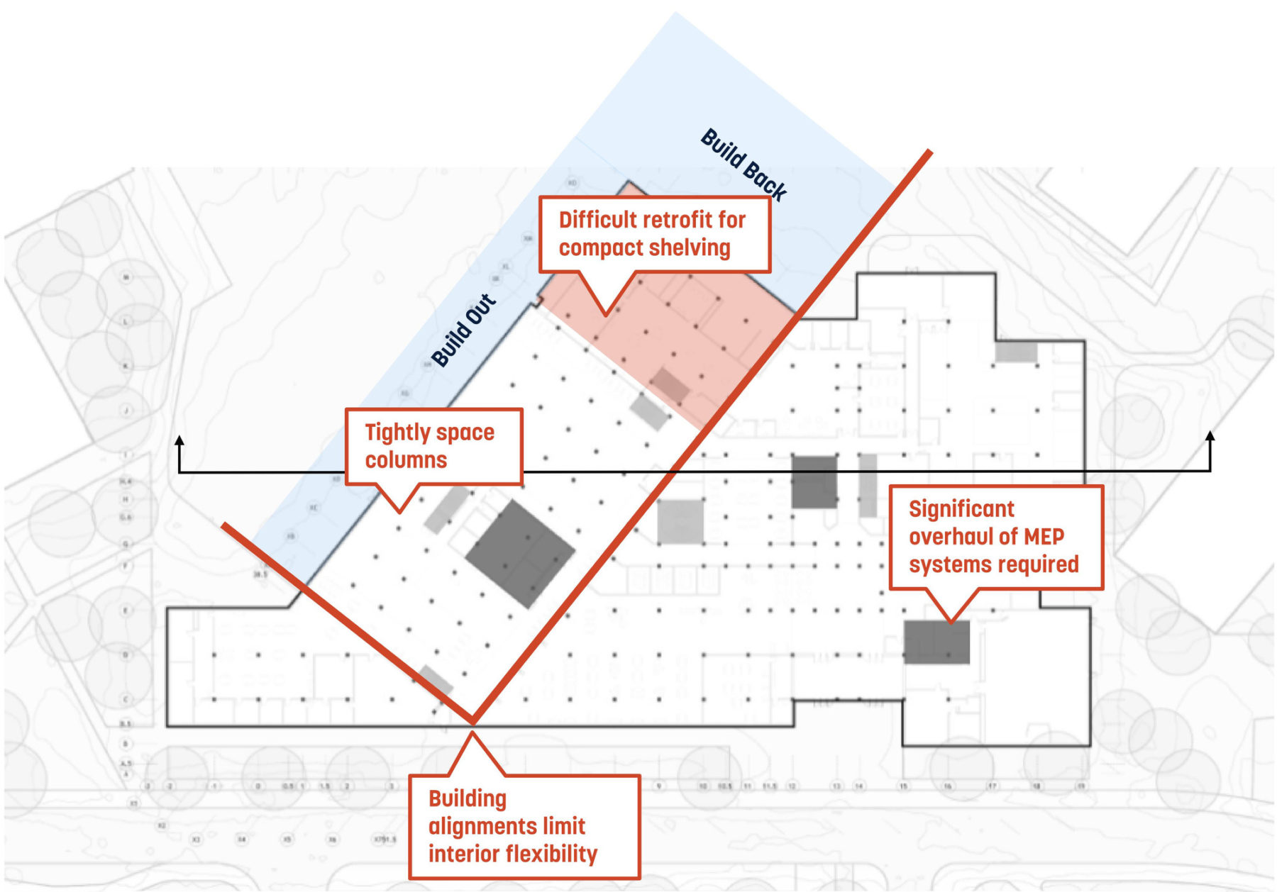 plan drawing with callouts of observations of the existing building