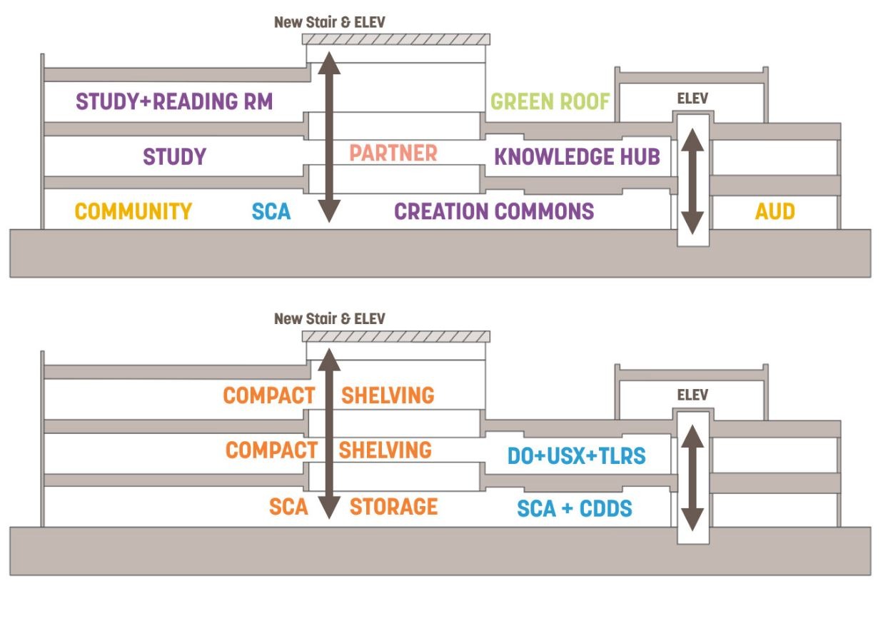 section annotated with major program spaces for option 1