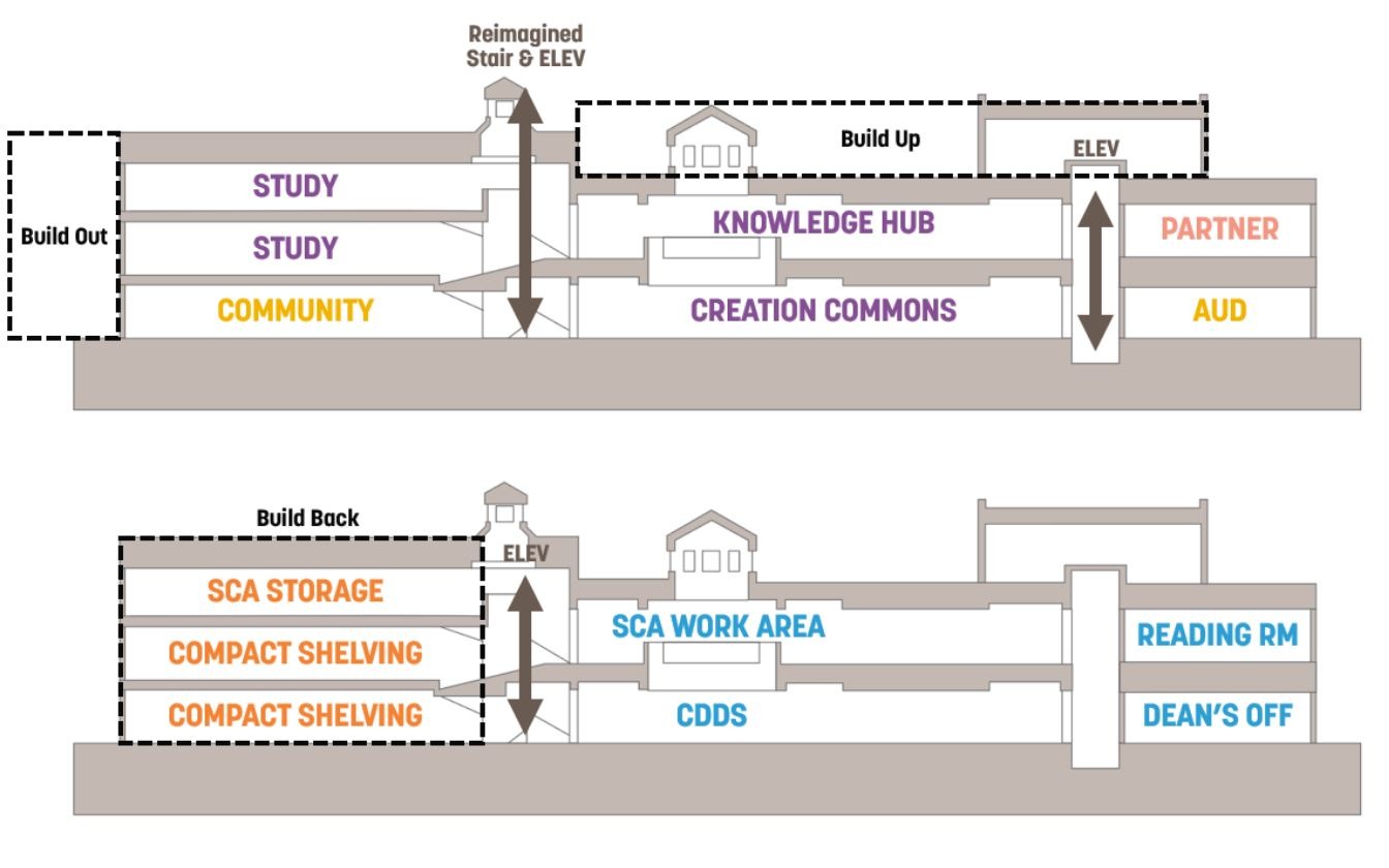 section annotated with major program spaces for option 2