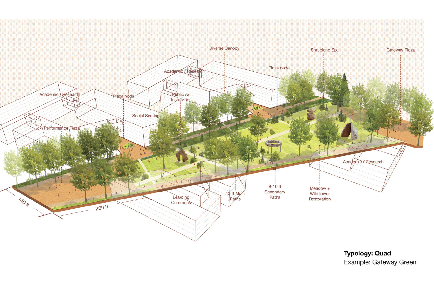 rendered axon drawing of quad landscape typology condition