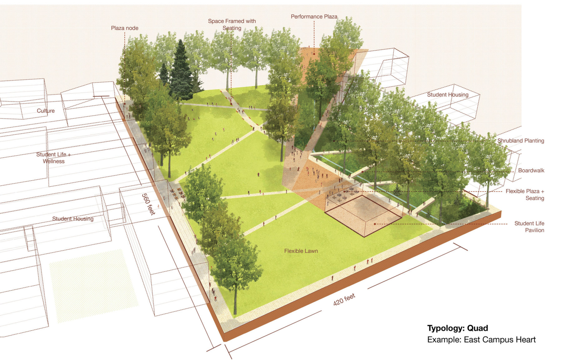 rendered axon drawing of quad landscape typology condition