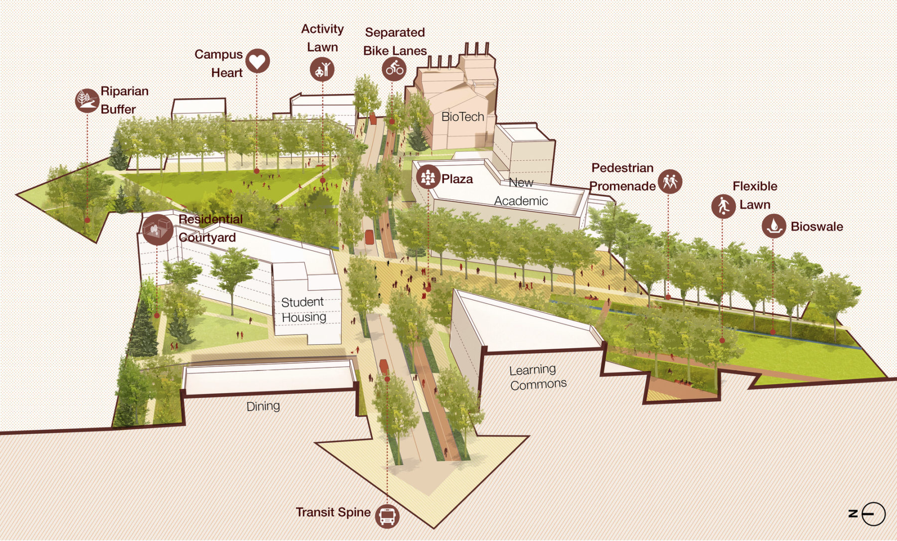 section axon of campus district highlighting amenities