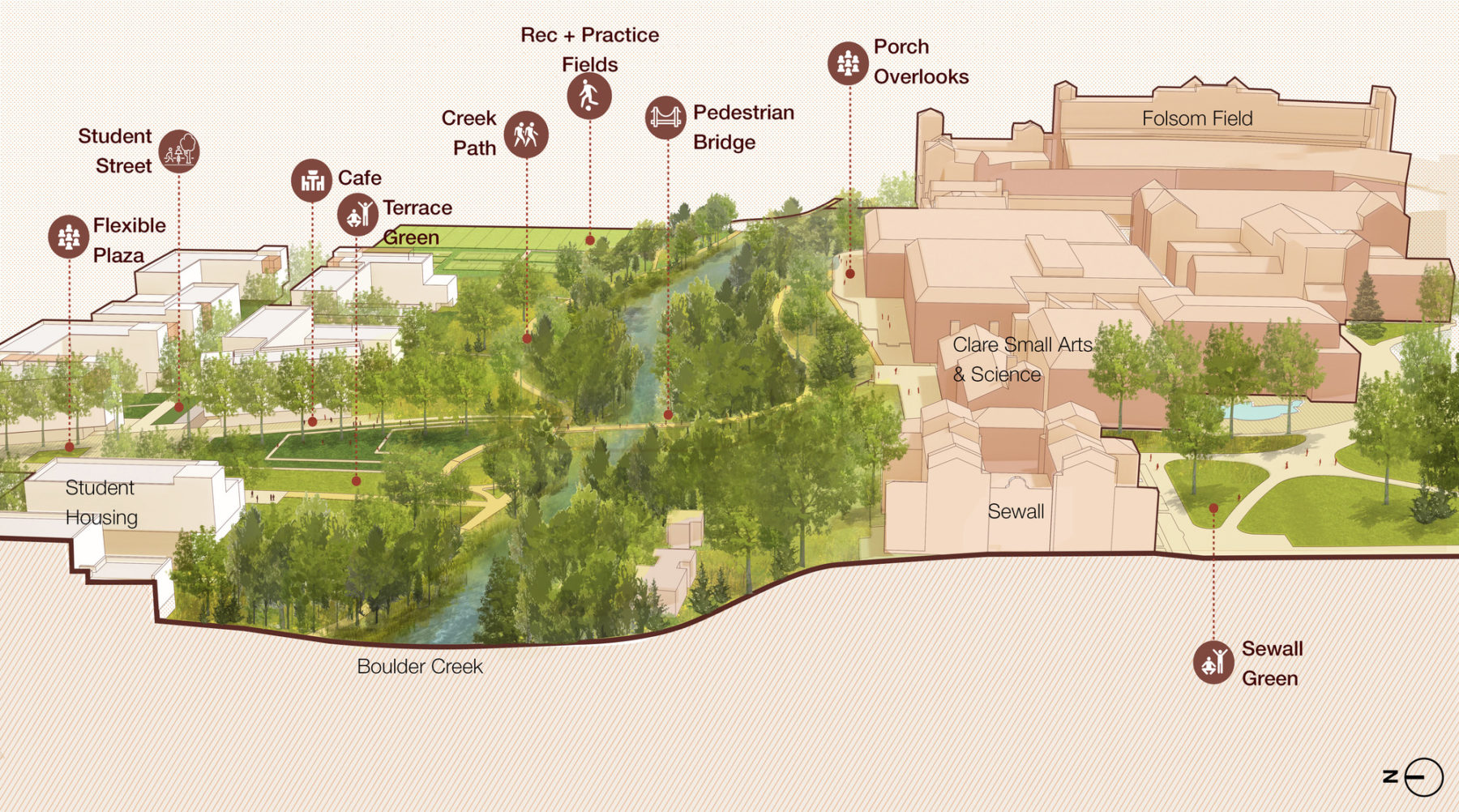 Section drawing highlighting campus amenities