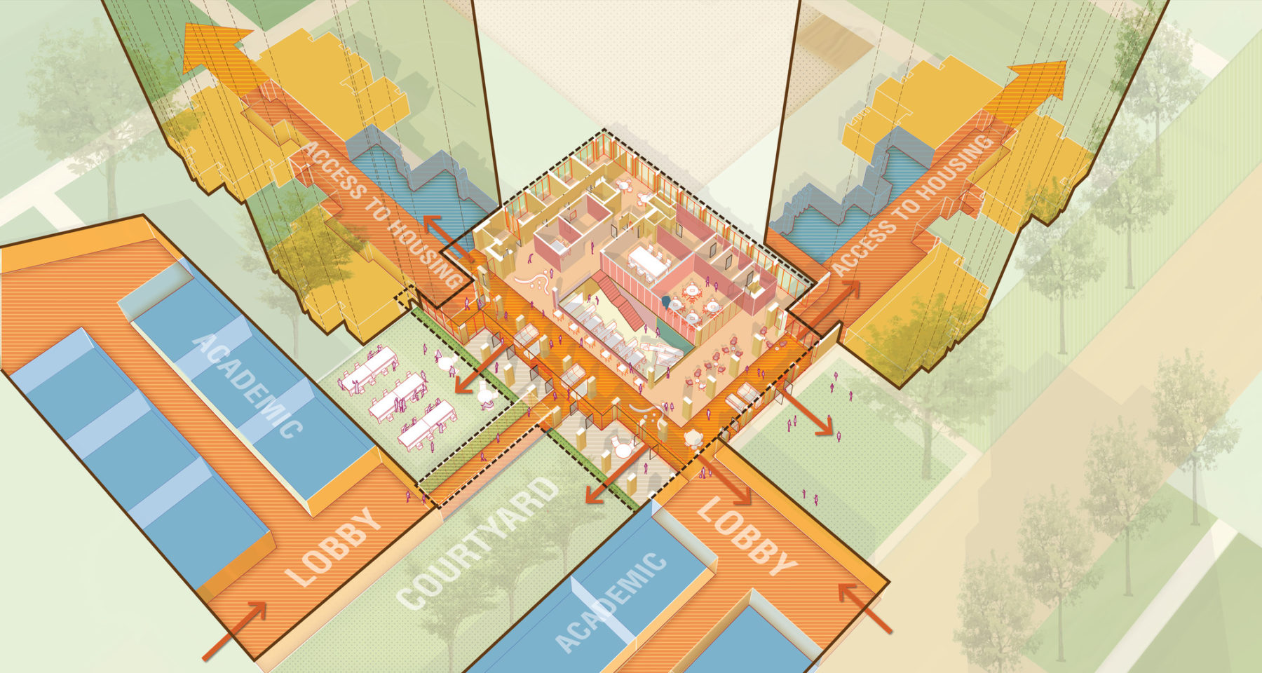 aerial axon diagram of campus building highlighting circulation routes