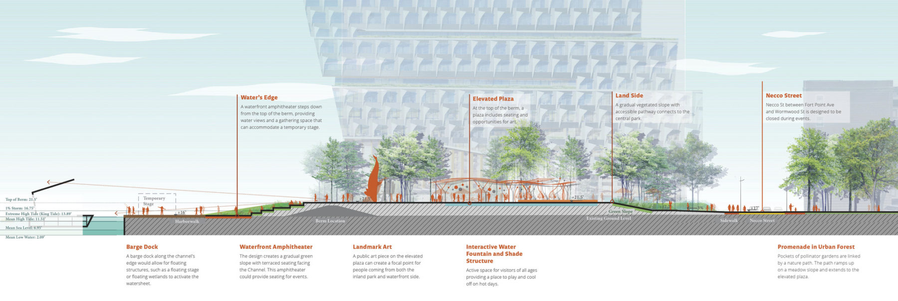 section through site annotate with park features