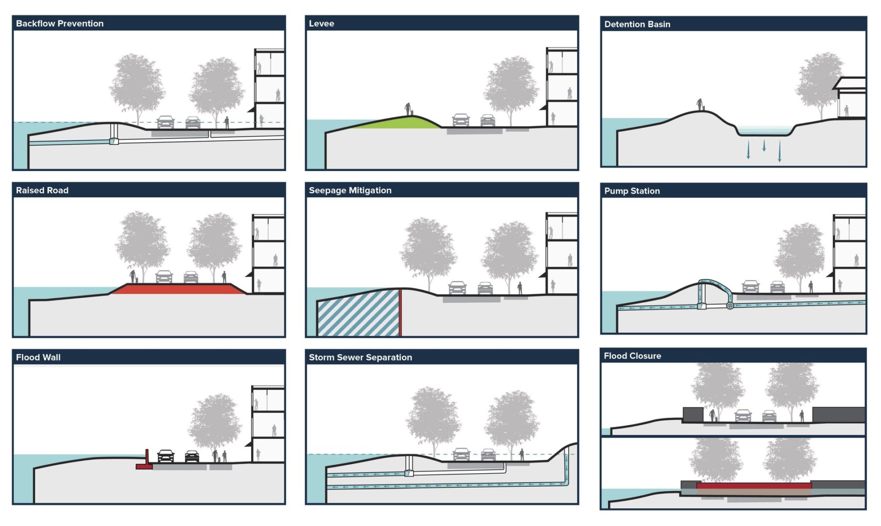a series of nine section drawings depicting different conditions along the river