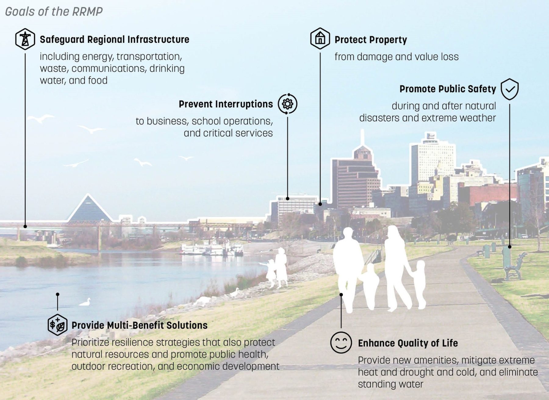 drawing of waterfront highlighting the six community goals identified in the planning process