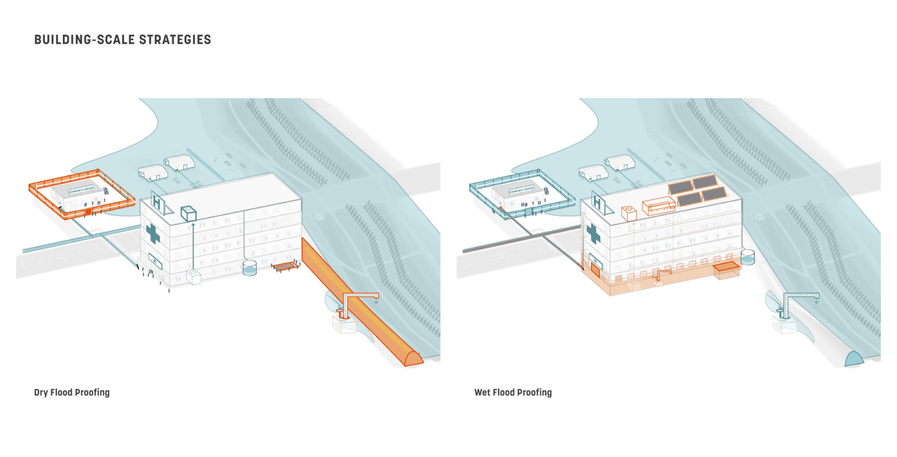 two axon drawings showing a building in dry and wet conditions