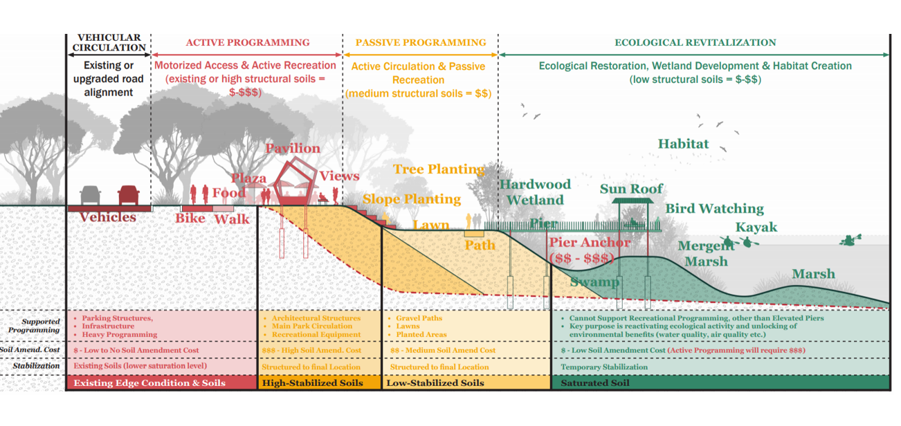 section diagram through site