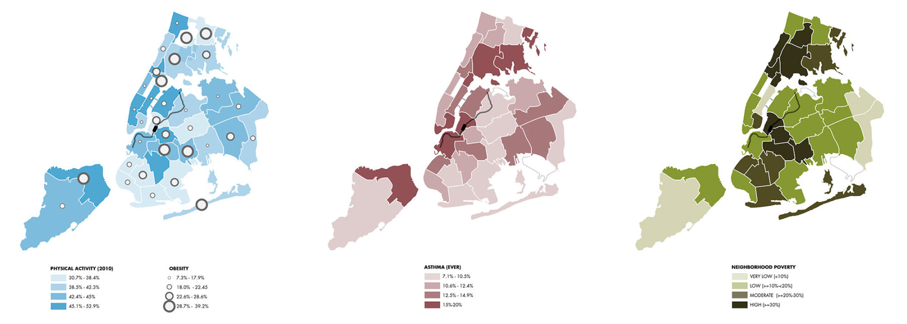 three charts side by side overlaid with different community health factors